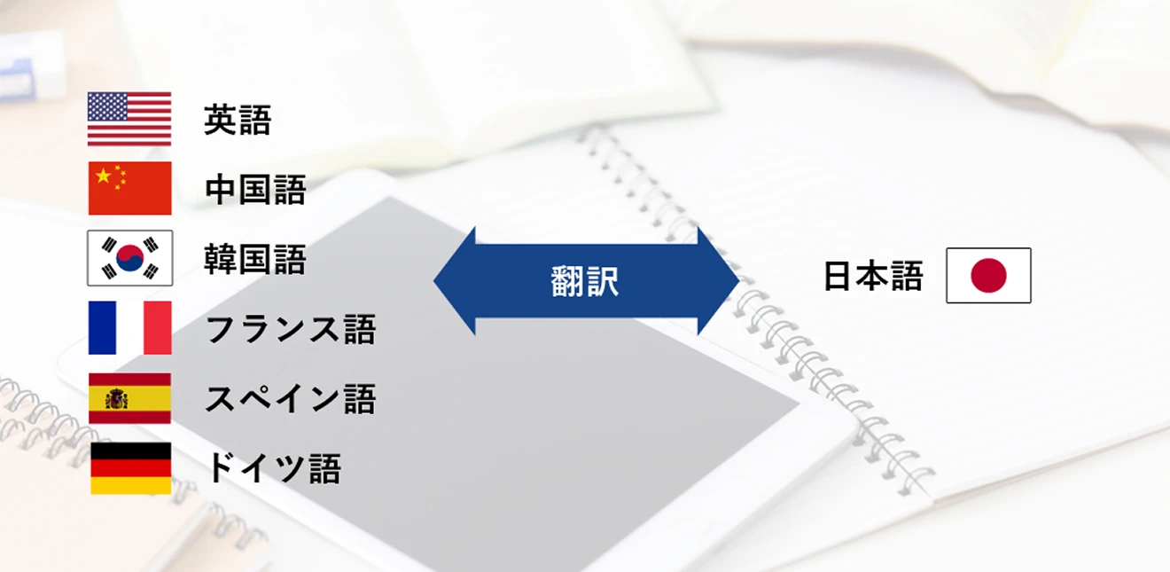 英語・中国語・韓国語・フランス語・スペイン語・ドイツ語を、日本語に翻訳